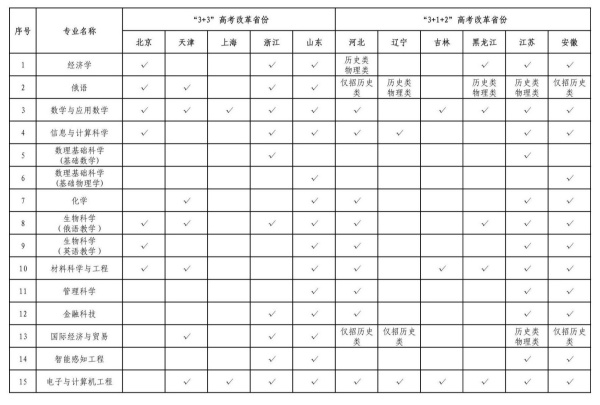 深圳北理莫斯科大学2025年本科综合评价招生报名通知2_副本.jpg