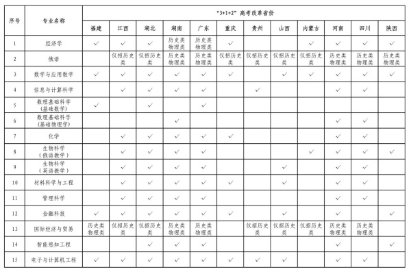 深圳北理莫斯科大学2025年本科综合评价招生报名通知3_副本.jpg