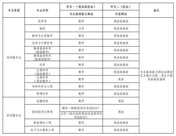 深圳北理莫斯科大学2025年本科综合评价招生报名通知4_副本.jpg