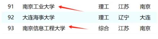 2025年ABC中国大学排名：江苏15所高校上榜，南工大超过南信大5.jpg