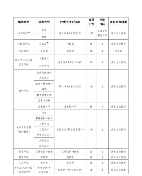 中央美术学院2025年本科招生校考专业招生简章.webp_副本.jpg