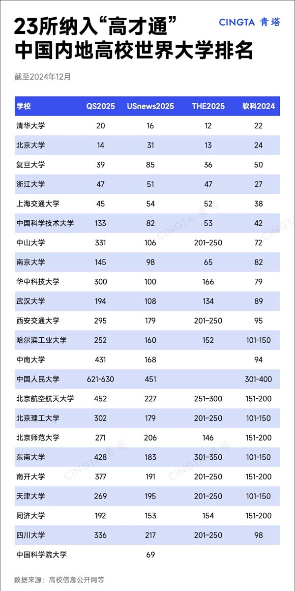 2再添一所“双一流”！这份名单，扩容2.webp.jpg