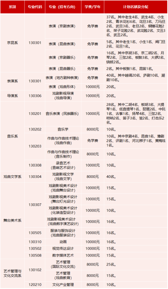 中国戏曲学院2025年本科招生简章2_副本.png