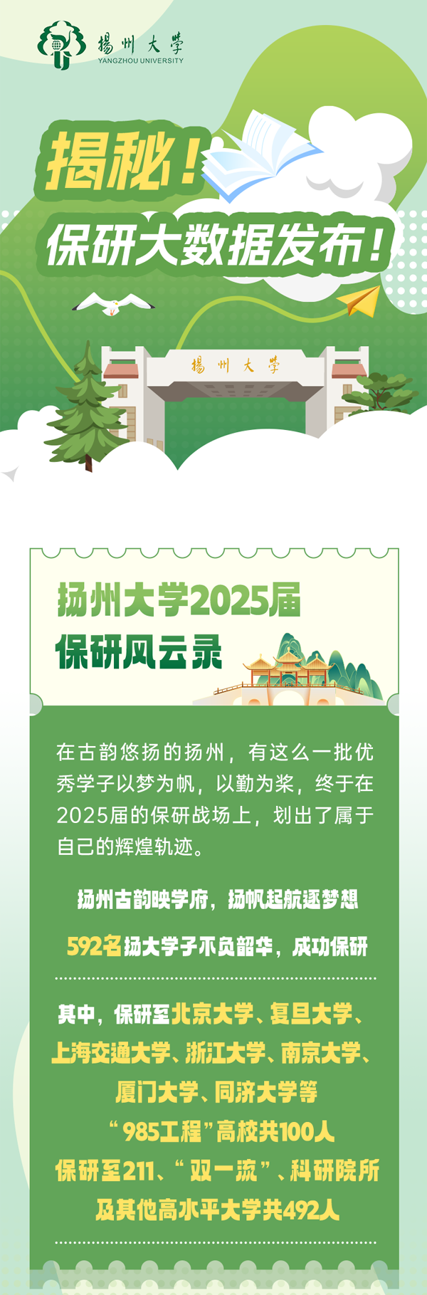 扬州大学2025届保研数据大公开！592名学子成功保研！_02.png