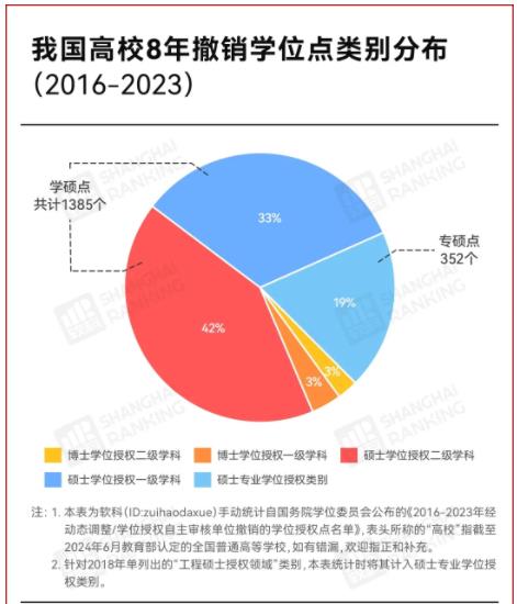 不建了！学位点，撤销4.jpg
