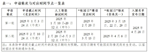 昆山杜克大学2025综合评价AI面试考核邀请已发放！.webp_副本.jpg