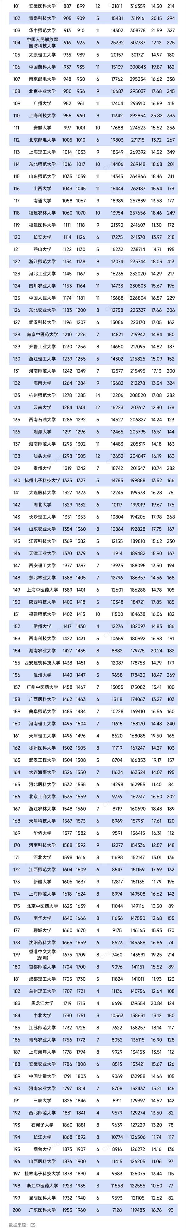 TOP200！2025年1月ESI排名数据，来了！2.webp.jpg