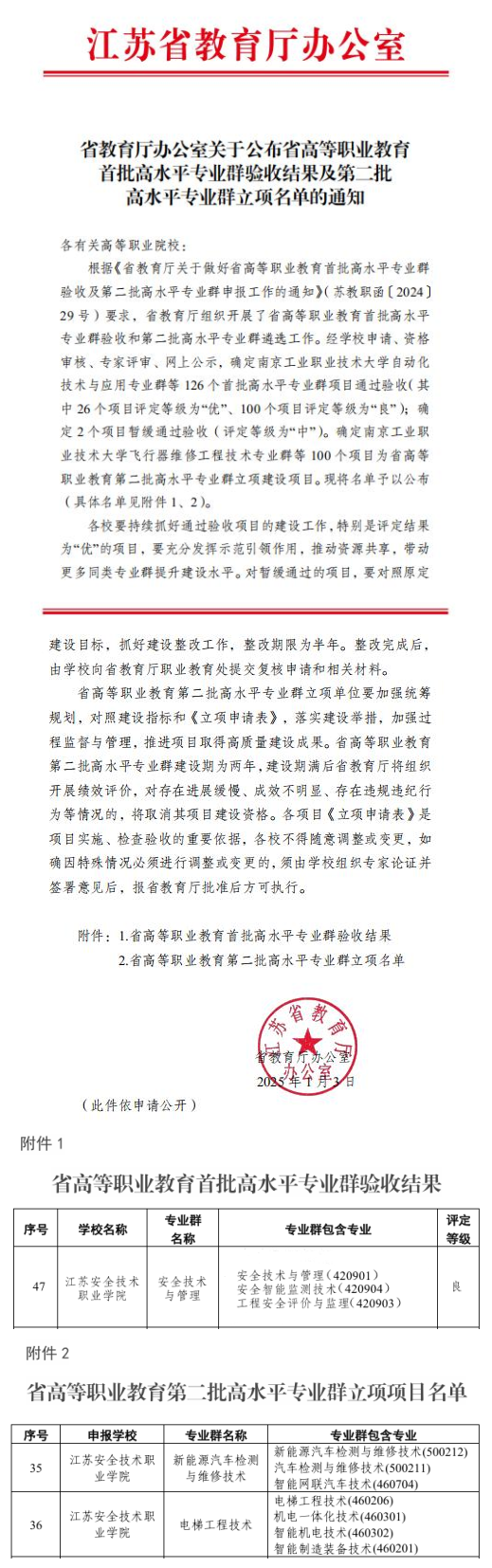 江苏安全技术职业学院省级高水平专业群建设取得新突破.png