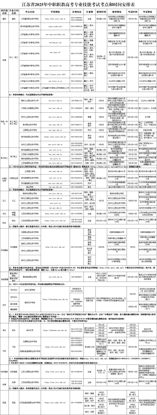 025年中职职教高考专业技能考试考点与时间安排！.webp_副本.jpg