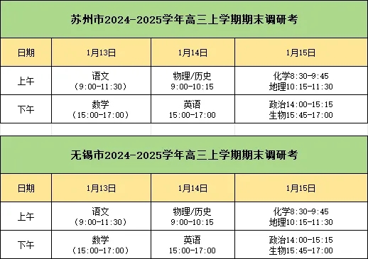 2025年南京、盐城、常州模考划线汇总！附苏州、无锡调研考试卷下载！.webp.jpg