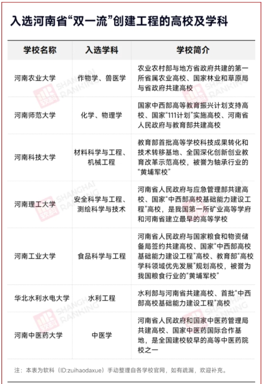 新一轮名单！高校第一省，拼了!2.png