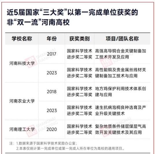 新一轮名单！高校第一省，拼了!3.png