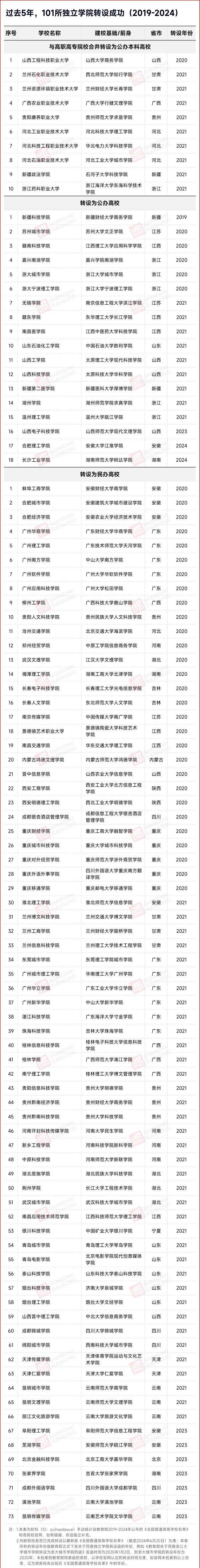 教育部拟同意！4所独立学院，转设成功2.webp_副本.jpg