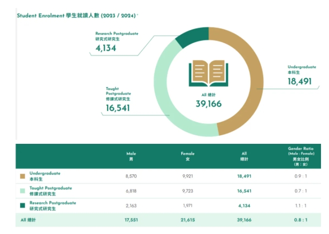 香港大学2024年度报告出炉！内地学校占比63.4%2.png