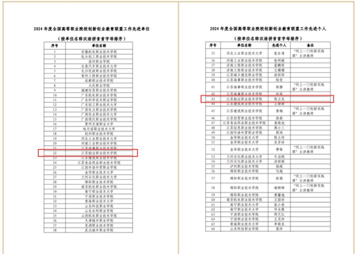 江苏航运职业技术学院获评全国高职院校创新创业教育联盟工作先进单位2.png