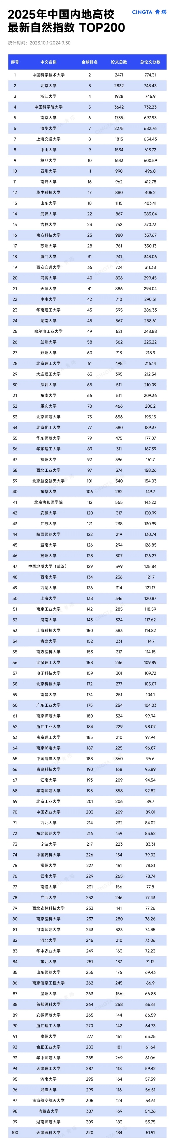 2025最新自然指数排名Top200，来了.webp_副本.jpg