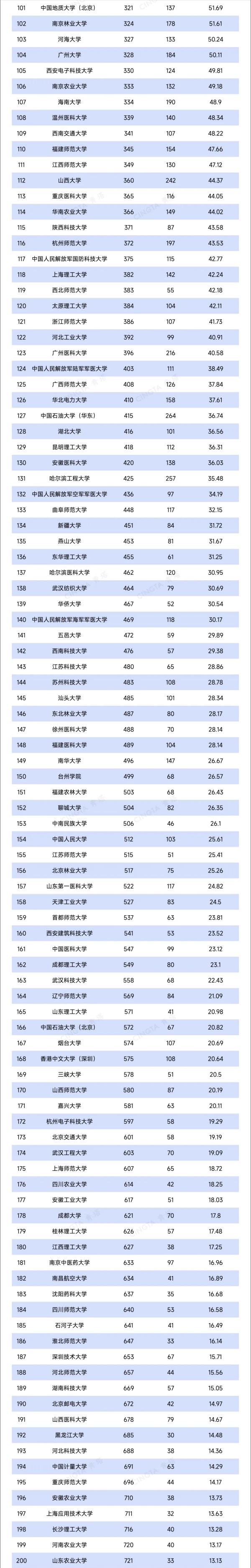 2025最新自然指数排名Top200，来了2.webp_副本.jpg