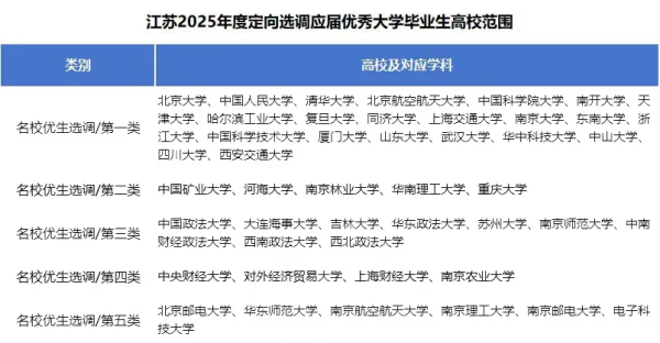 2025江苏名校优生选调录用结果出炉！东南大学57人登顶！2_副本.png