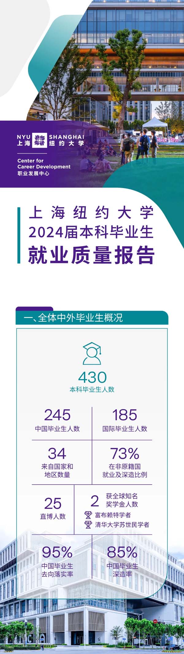 上海纽约大学2024届本科毕业生就业质量报告发布.webp.jpg