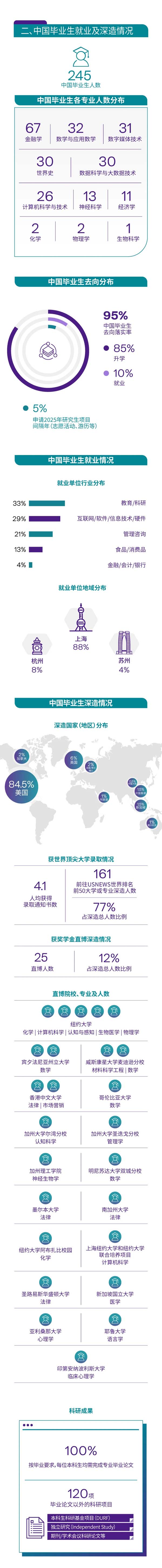 上海纽约大学2024届本科毕业生就业质量报告发布2.webp (1).jpg