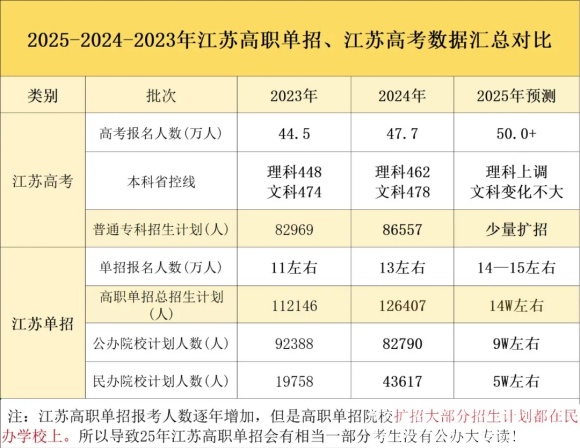 2025年高职提前招生.webp_副本.jpg