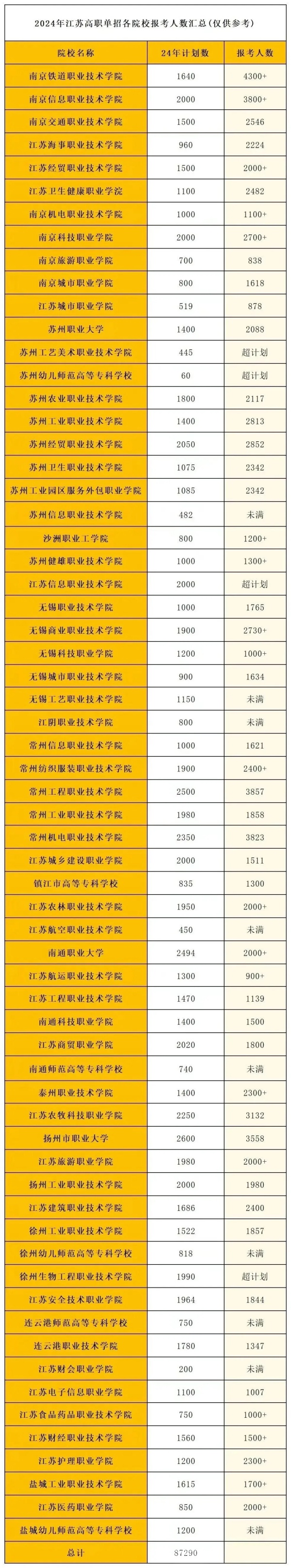 高职提前招生.jpg