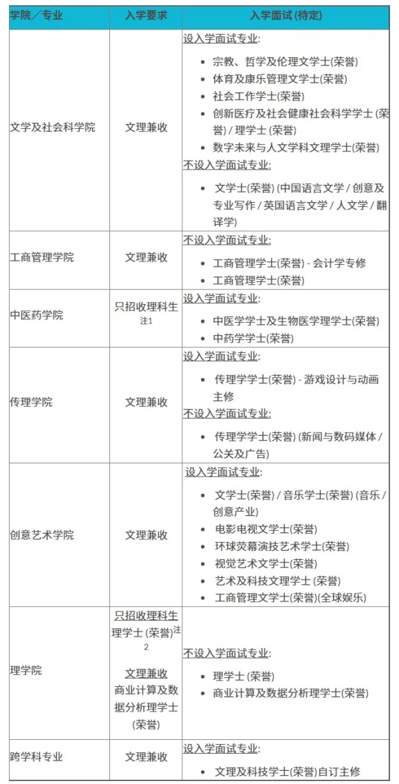 香港浸会大学2025年内地本科招生通知发布！2月10日开始报名！2.webp_副本.jpg