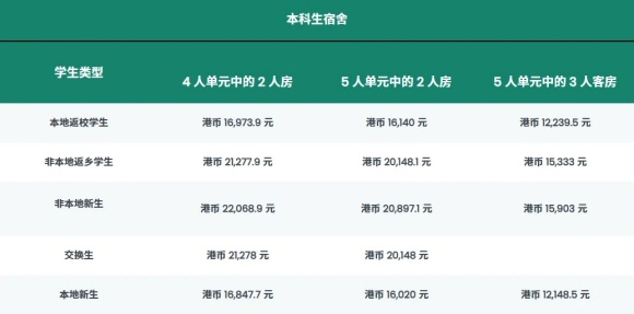 香港浸会大学2025年内地本科招生通知发布！2月10日开始报名！4.webp_副本.jpg