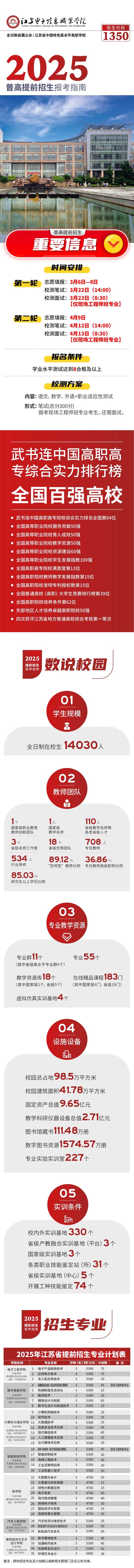 2025年江苏电子信息职业学院普高提前招生报考指南.webp.jpg