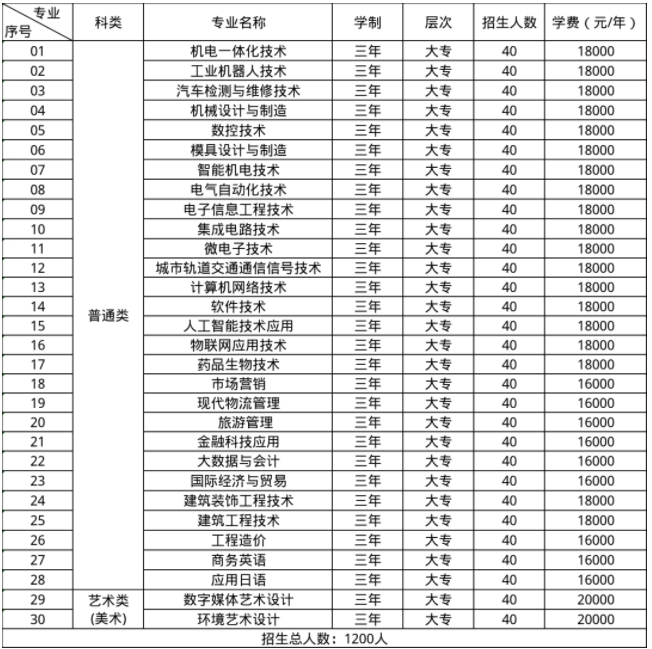 苏州工业园区职业技术学院2025年高职提前招生报考指南.png