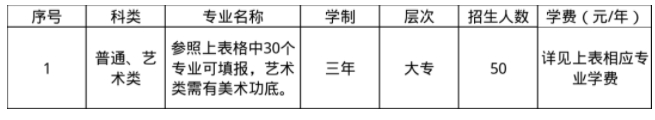 苏州工业园区职业技术学院2025年高职提前招生报考指南2.png