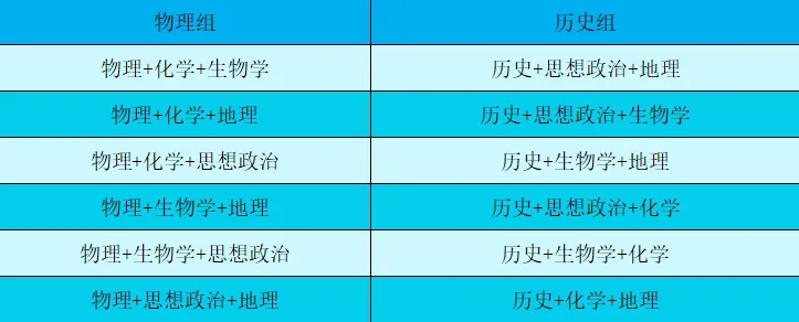 新高考“3+1+2”模式下的12种选科组合大揭秘！.webp.jpg
