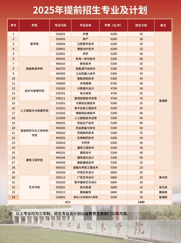 泰州职业技术学院2025年提前招生报考指南3.webp_副本.jpg
