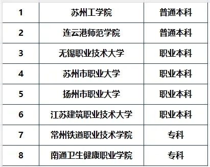 2025年超100所新增高校首次招生！江苏、浙江等省成为大赢家！.png