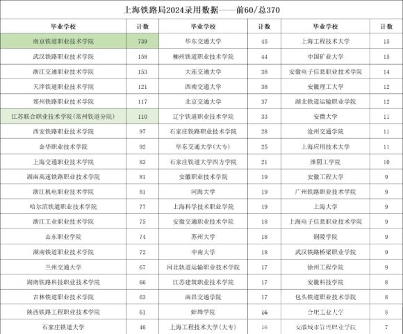 2025年超100所新增高校首次招生！江苏、浙江等省成为大赢家2.webp_副本.jpg