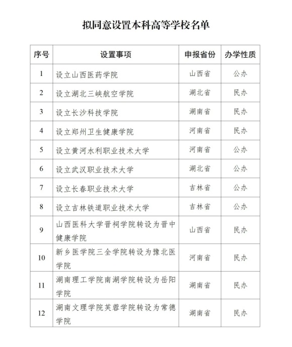2025年1月 全国新设立26所本专科高校.webp_副本.jpg
