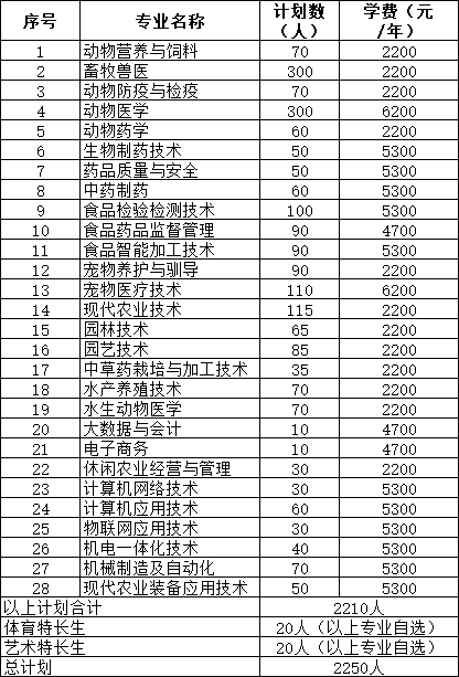 江苏农牧科技职业学院2025年提前招生简章12.png