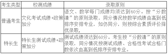 江苏农牧科技职业学院2025年提前招生简章.png