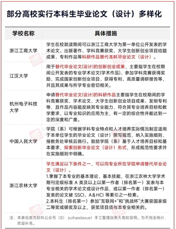教育部明确！这类大学生，不写毕业论文！3.png