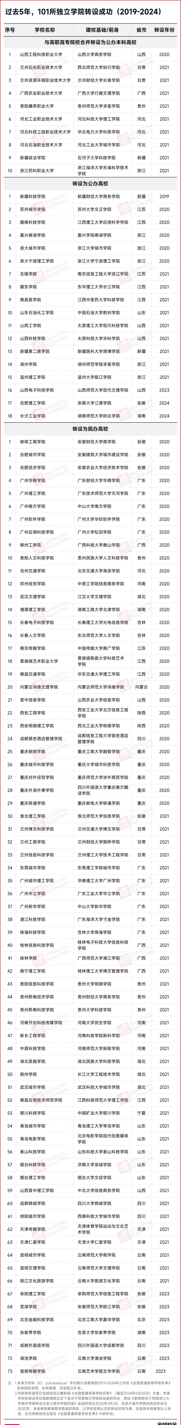 公示！民办高校，转公办！2.webp_副本.jpg