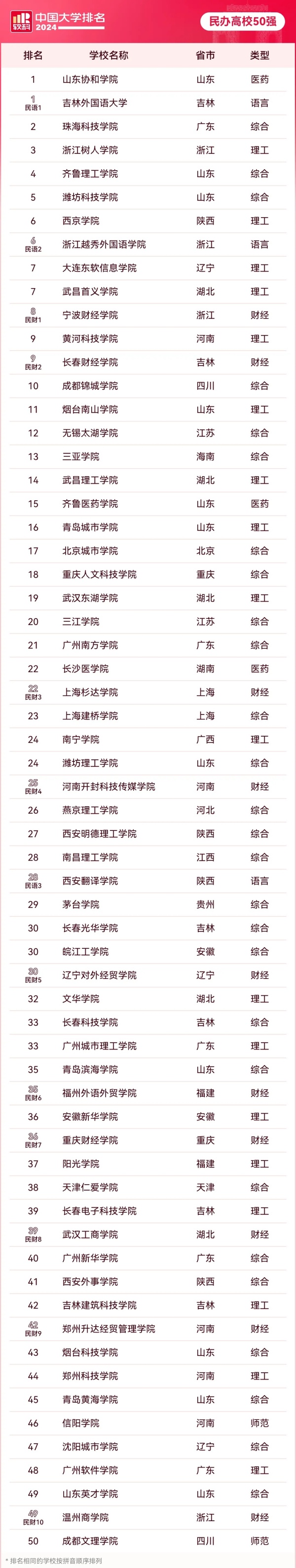 公示！民办高校，转公办！5.webp_副本.jpg