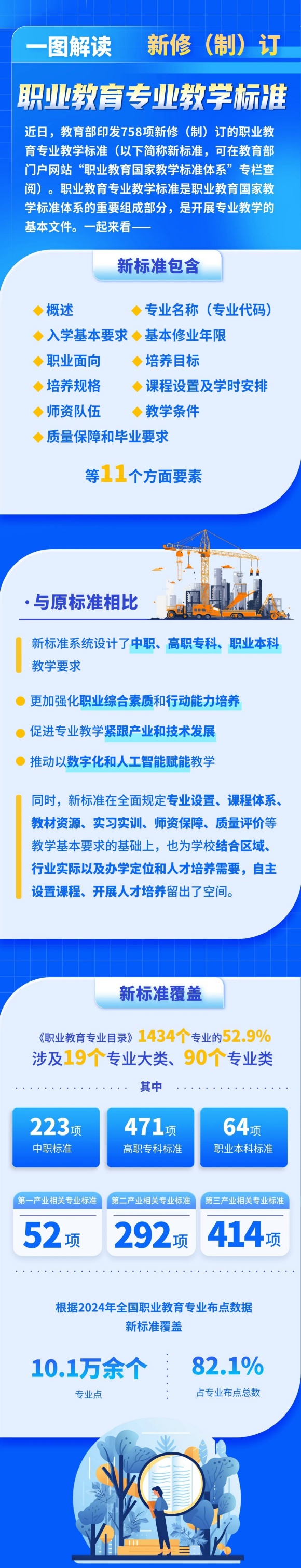 758项新版职业教育专业教学标准发布_副本.jpg