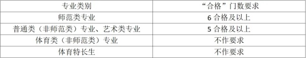盐城幼儿师范高等专科学校2025年提前招生报考指南2.webp_副本.jpg