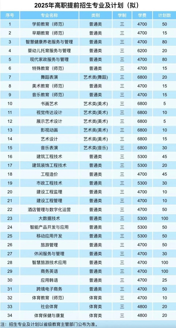 盐城幼儿师范高等专科学校2025年提前招生报考指南3.webp_副本.jpg
