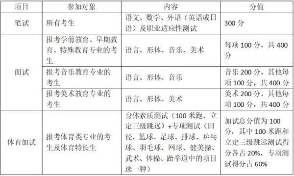 盐城幼儿师范高等专科学校2025年提前招生报考指南6.webp_副本.jpg