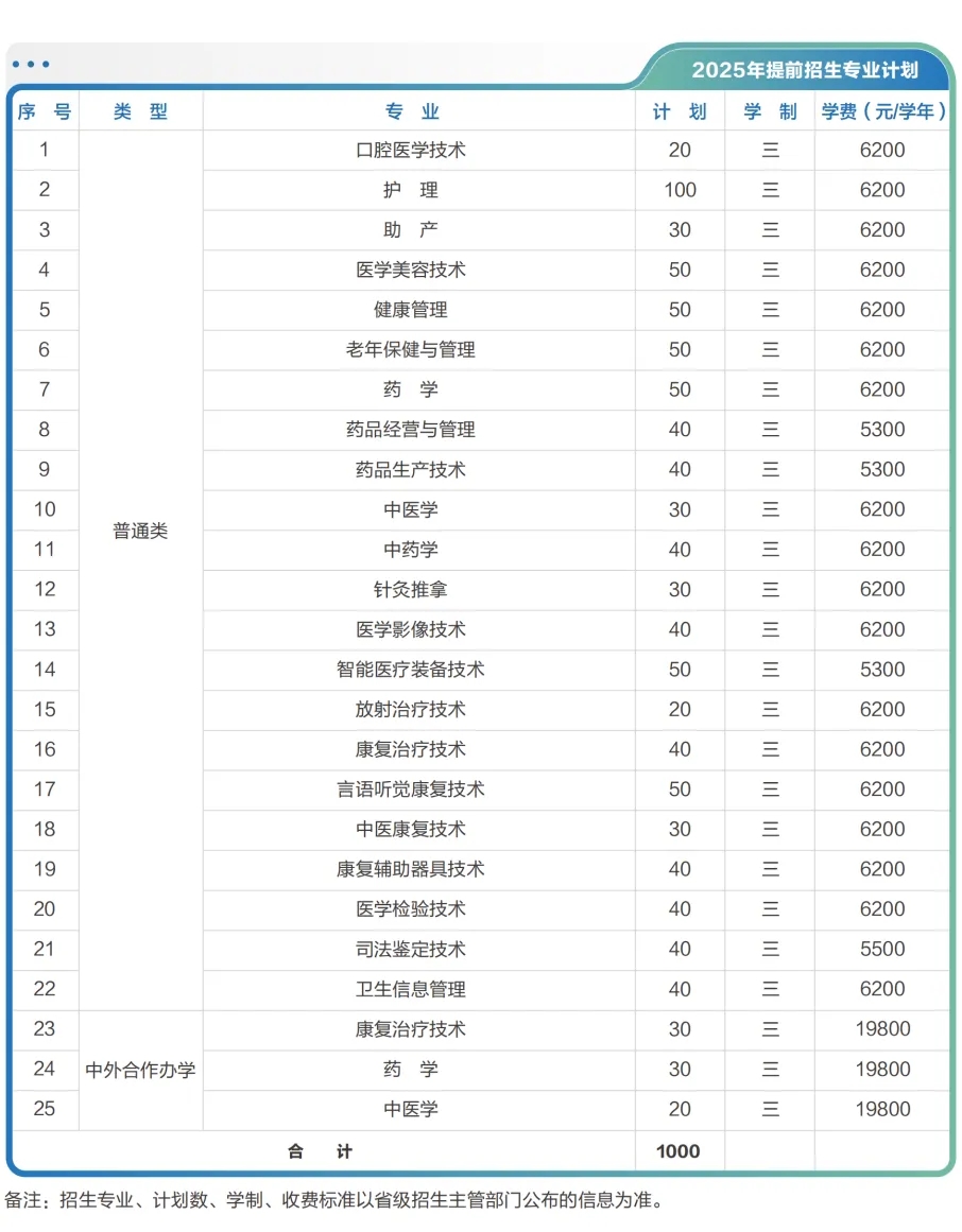 江苏医药职业学院2025年提前招生报考指南3.webp.jpg