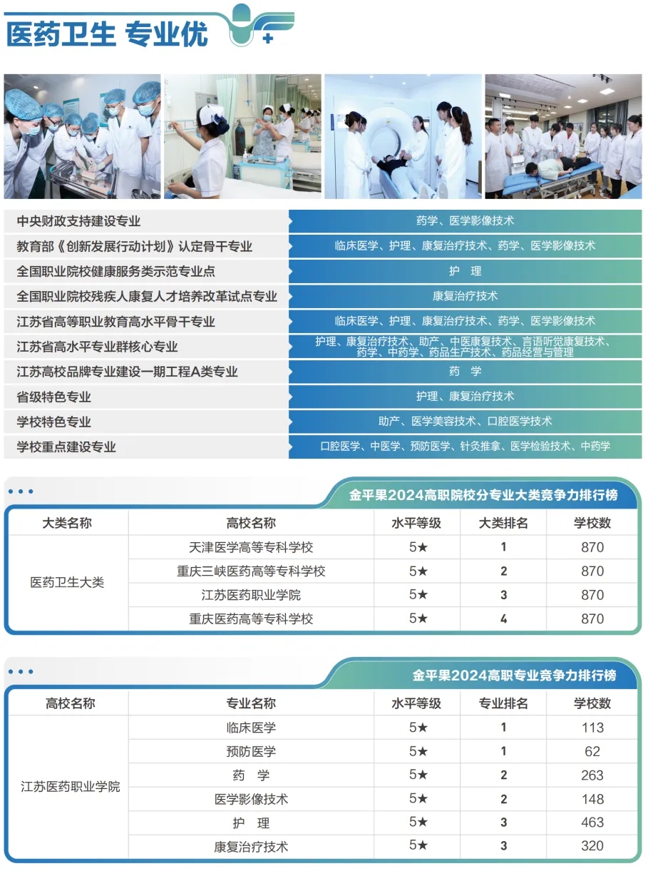 江苏医药职业学院2025年提前招生报考指南9.webp.jpg