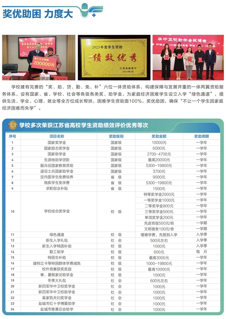 江苏医药职业学院2025年提前招生报考指南12.webp.jpg