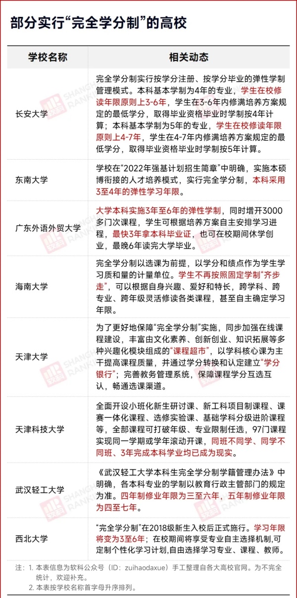 多校官宣：缩短学制！4.webp_副本.jpg