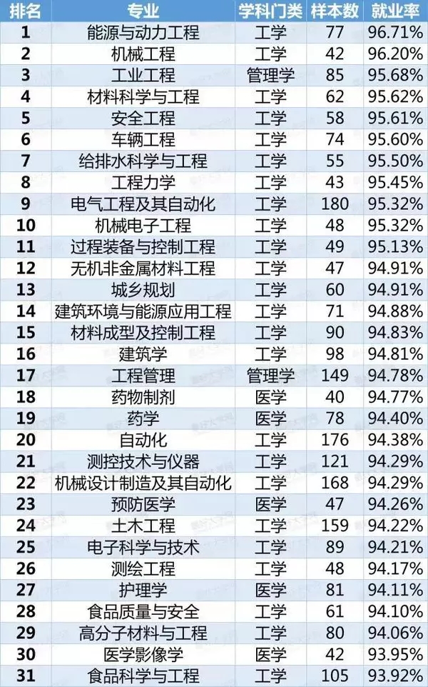 红牌警告！这8个专业学生严重饱和，25届考生谨慎填报！2.webp.jpg